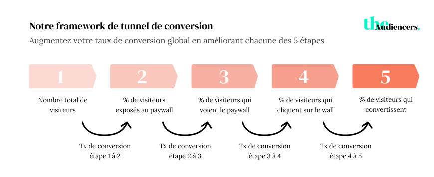 🇫🇷 10_7 - Alternative framework of 5 metrics