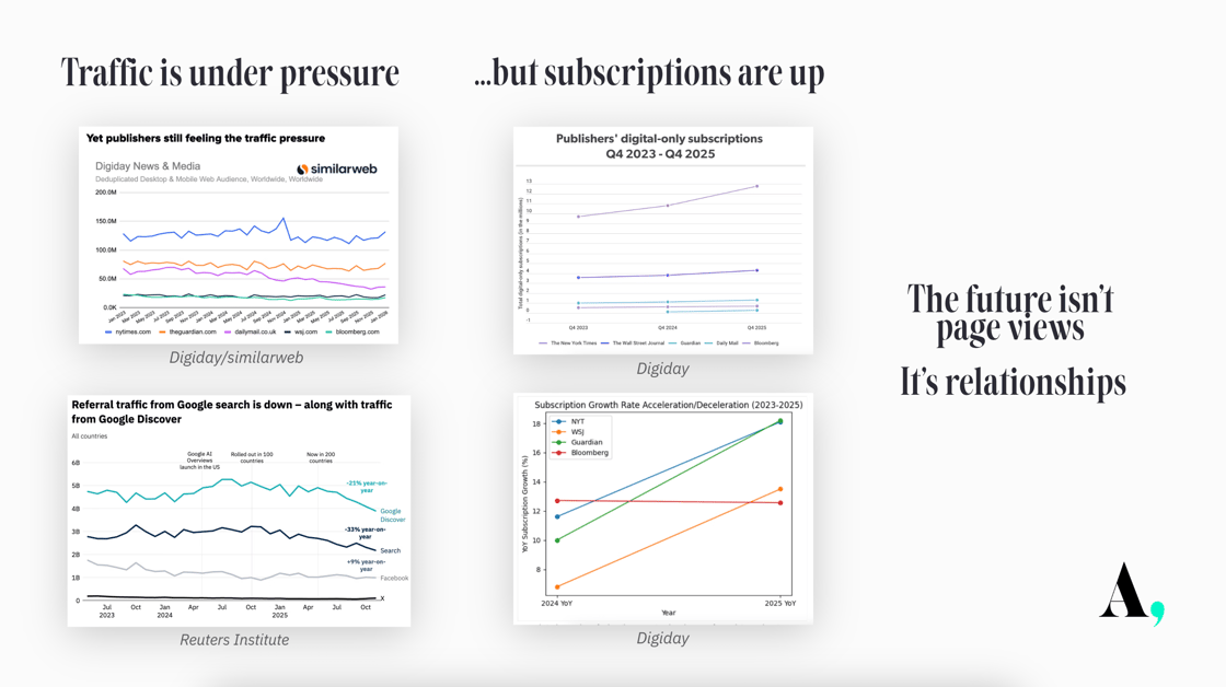 The future is relationships