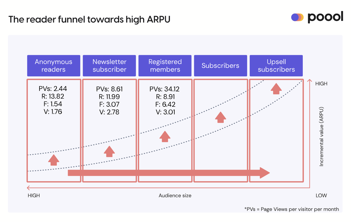 arpu