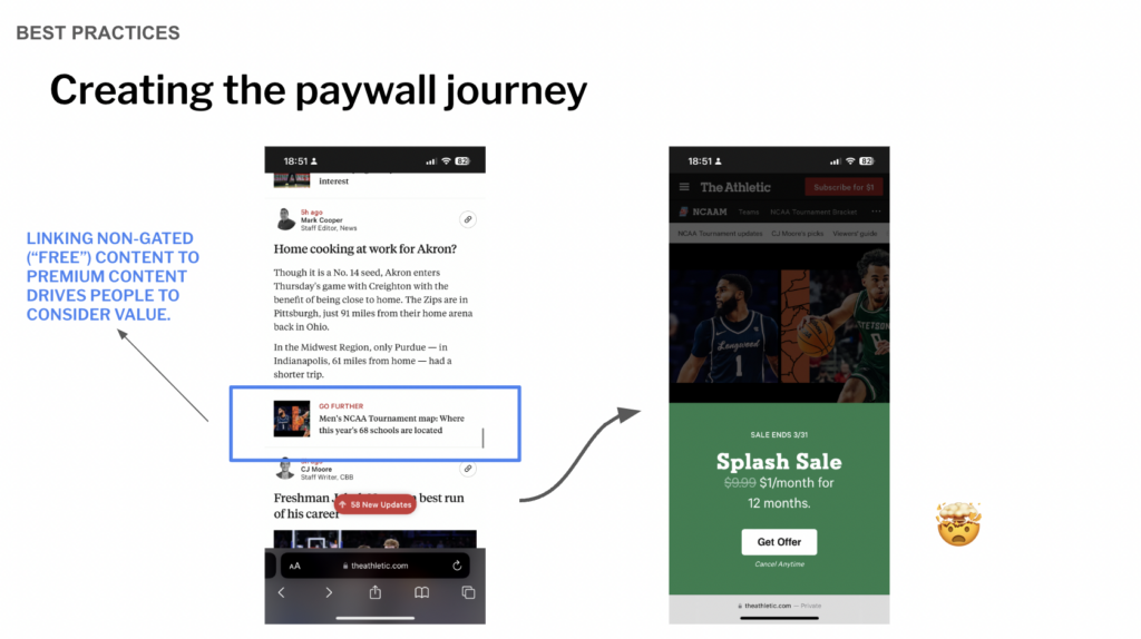 The Athletic SEO & paywalls