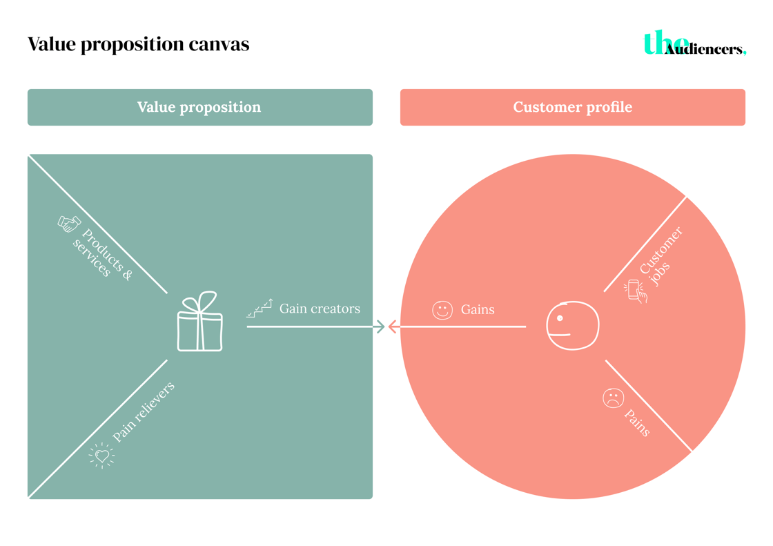 Value proposition (2)